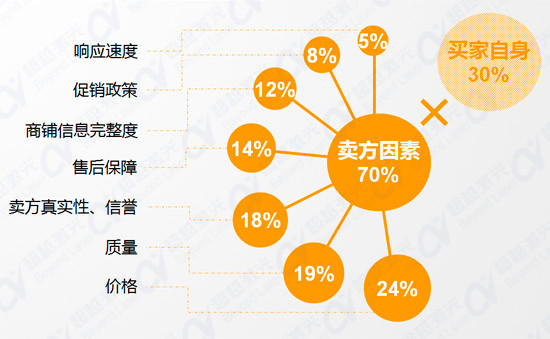 二手激光打標(biāo)機(jī)采購(gòu)者行為