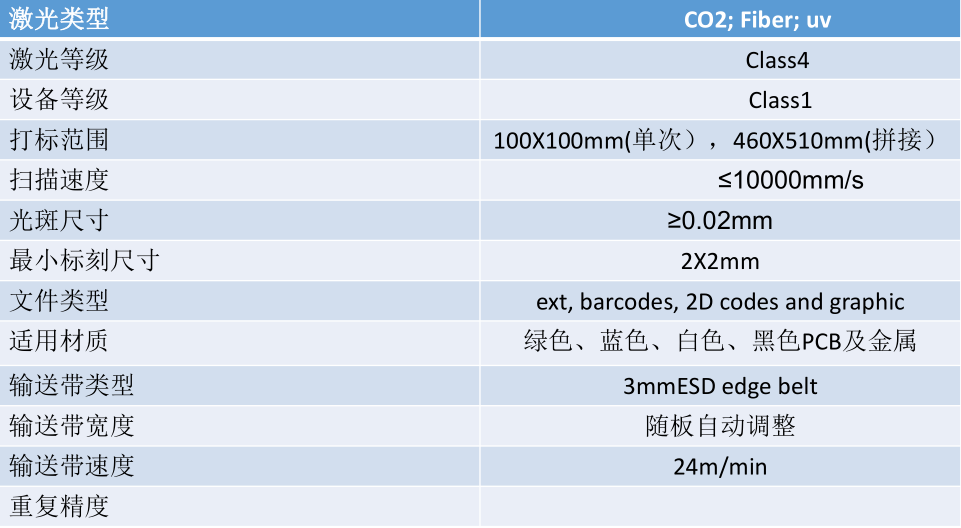 全自動PCB板激光打碼機參數(shù)1