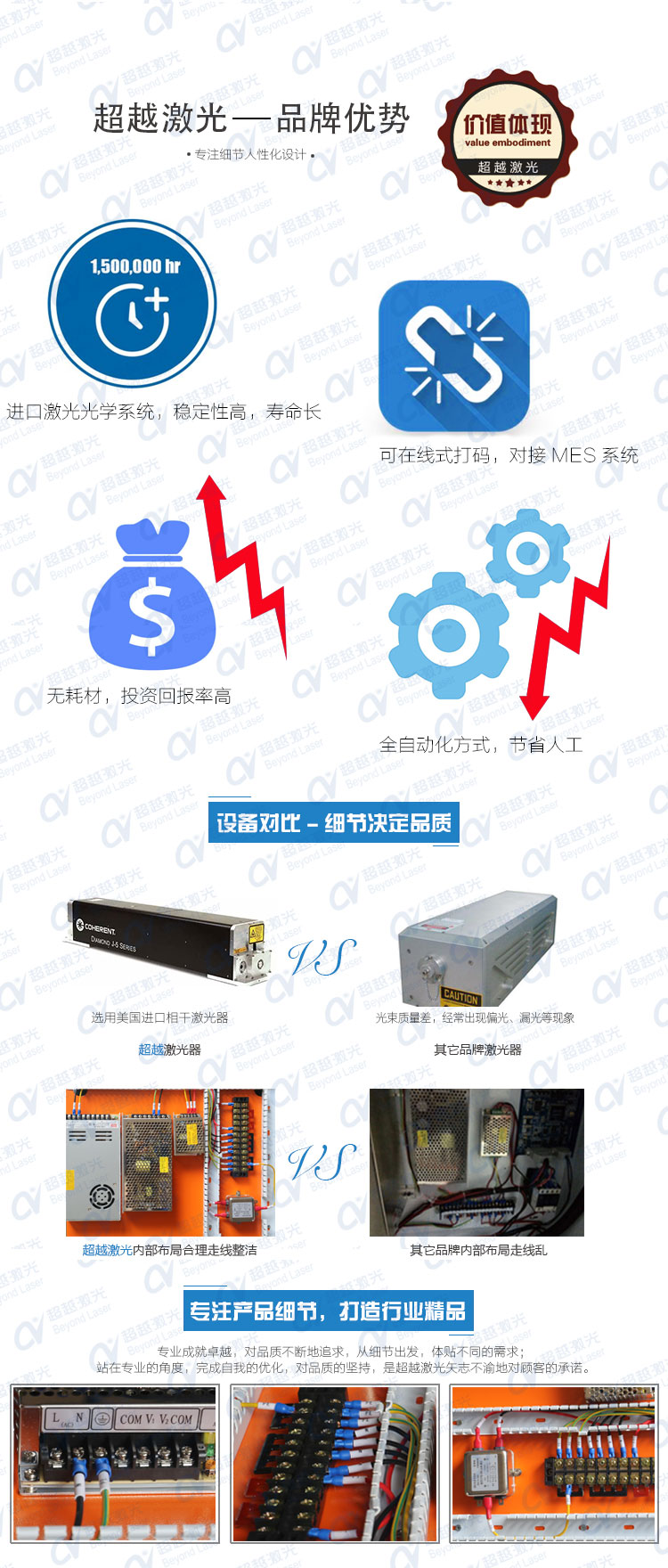 全自動PCB板激光打碼機優(yōu)勢