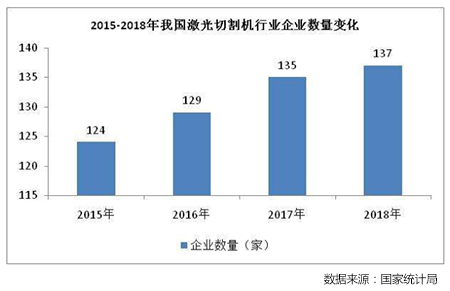 激光切割機(jī)行業(yè)發(fā)展前景分析-1