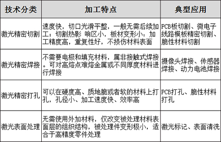 工業(yè)激光納秒皮秒飛秒機關的原理-精密加工