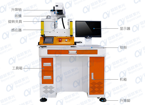 激光3D打標(biāo)技術(shù)設(shè)備的特點1